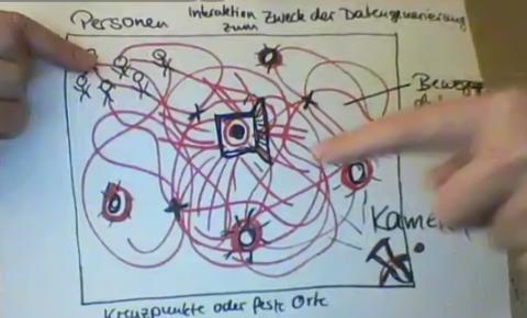 Interaktionskonzept visualisiert